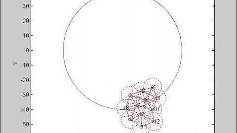 Distributed Coordination of Swarms -- Case Study 1: Mobile Surveillance of 12 Agents (N=12)