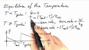 Thermal Equilibria - Differential Equations in Action