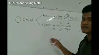 ENGLISH MORPHOLOGY - Meeting 5 Affix and Affixation