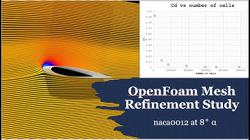 OpenFOAM Mesh Refinement Study: airfoil, simpleFoam, Cl, and Cd