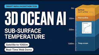 OceanEmbed:3D Subsurface Ocean Temperature from Satellite AI | SIH 2026 Working Demo (Team Kosmonyx)