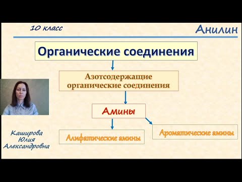 Химия, 10 класс: Анилин