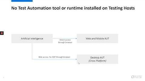 UFT Artificial Intelligence on Desktop Applications