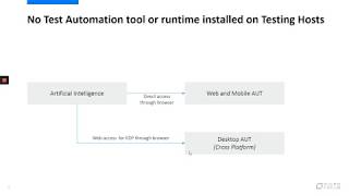 UFT Artificial Intelligence on Desktop Applications
