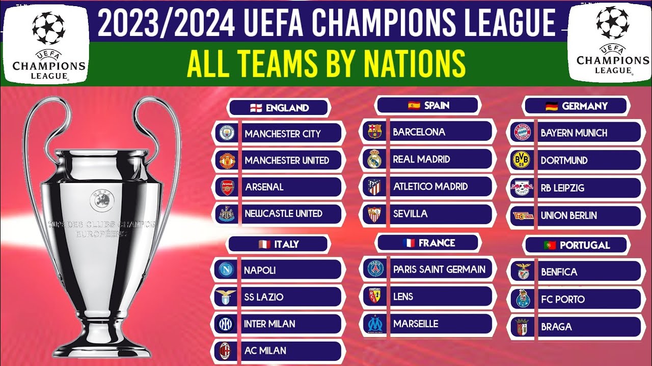 Which Teams are in the 2023/2024 UEFA Champions League Confirmed Clubs ¦  UCL 2023/2024 