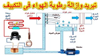 شرح طريقة ازالة الرطوبة من التكييف