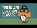 Timber Load Duration Classes in Eurocode 5 Explained
