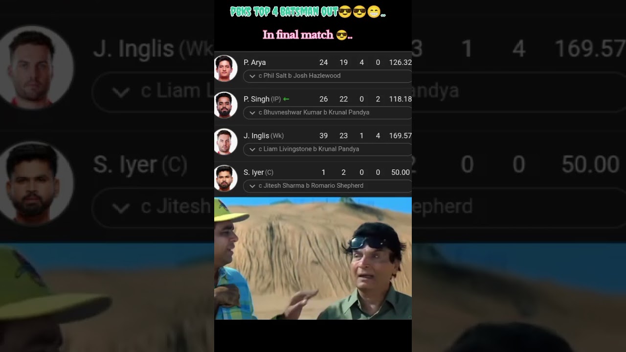 final match Pbks top 4 batsman out..