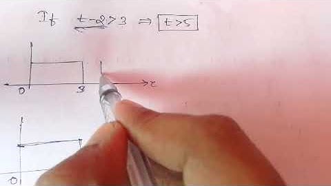 Convolution Integral : Unit Step & Rectangular Sequence