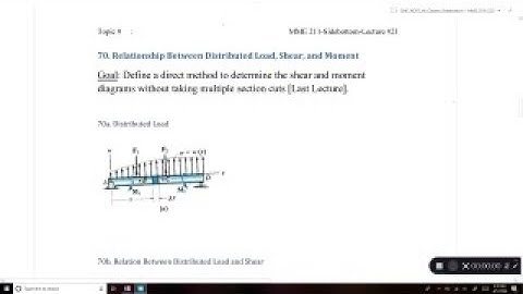 MME 211-L21-#70 Relationship Between Distributed Load, Shear, and Moment
