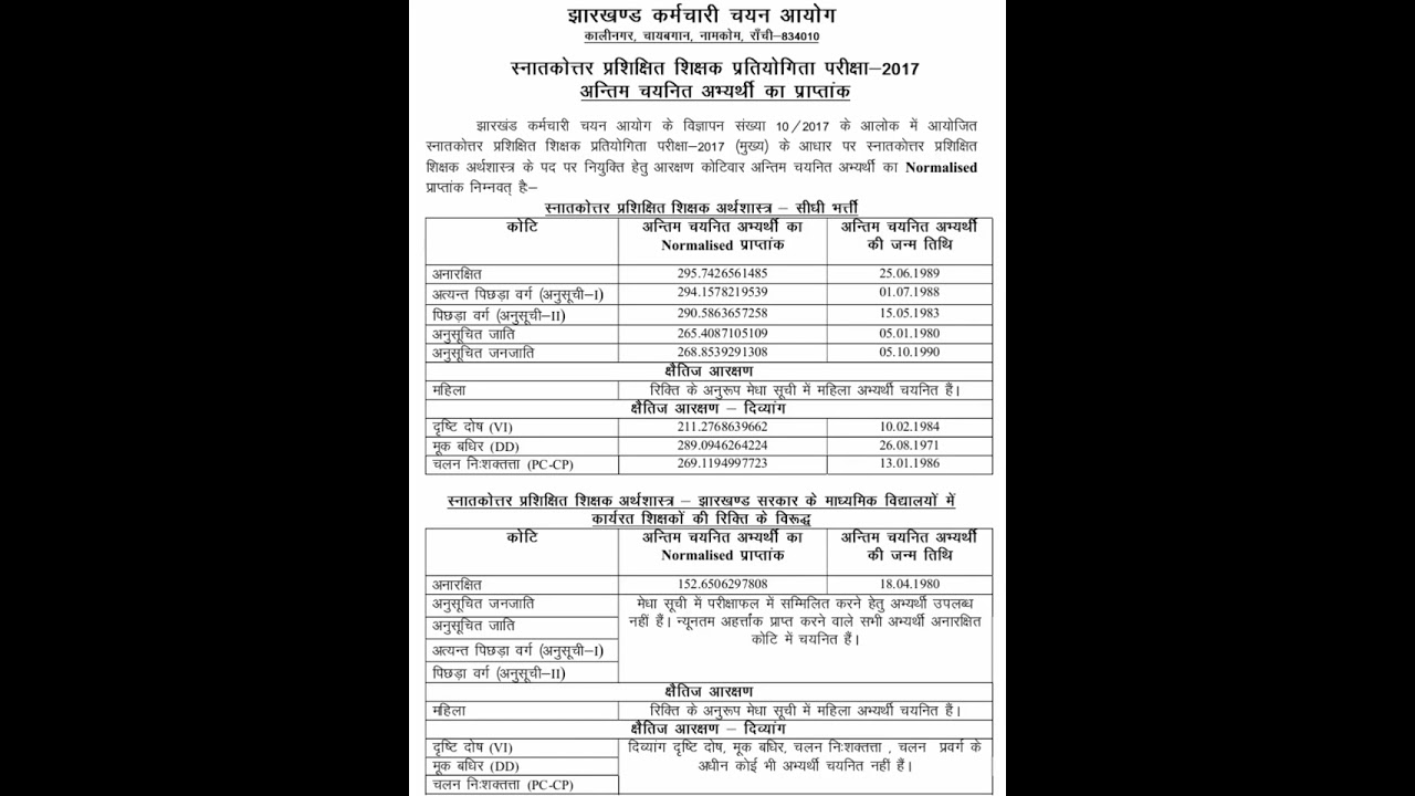 Marks of Last Selected Candidate in Economic PGTTCE-2017/Previous years Cutoff mark @jitendramarandi