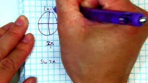 graph y =  3 sin 2x +1