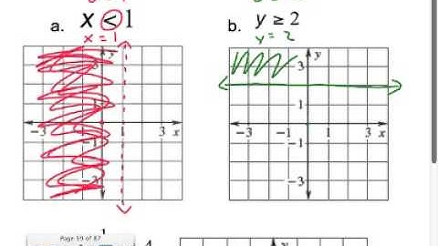Section 6.7: Graph Linear Inequalities in Two Variabales