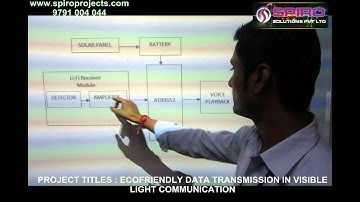 ECOFRIENDLY DATA TRANSMISSION IN VISIBLE LIGHT COMMUNICATION