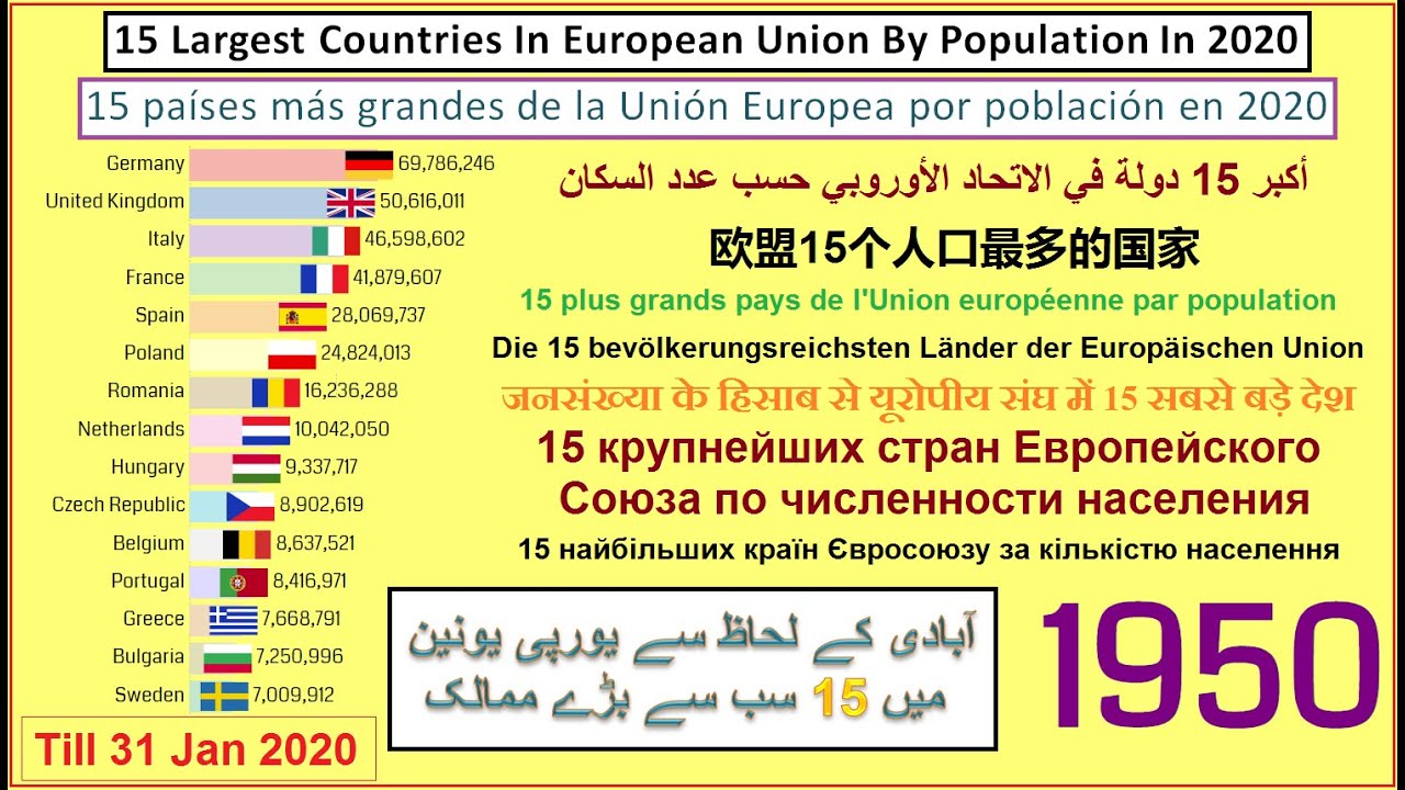 Largest eu