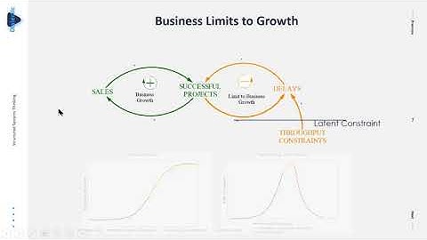 System Pattern: Limits to Growth explains tipping points and threshold effects