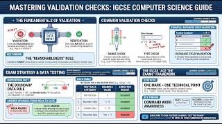 B I Give Two Examples of Validation Checks Explained Clearly | Computer Science 0478 #Checks