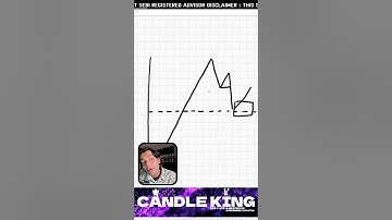 Fibonacci Retracement