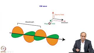 Week 6: Lecture 28: Introduction. Linearly and circularly polarized light