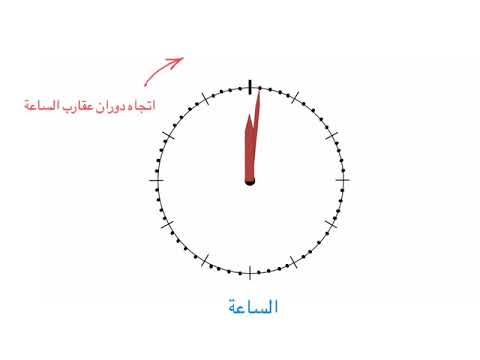 فيديو: كيفية التعبير عن المتجه من حيث الأساس