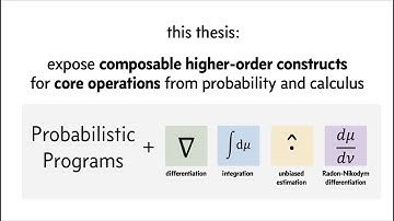 Automatic Integration and Differentiation of Probabilistic Programs