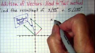 Addition of Vectors_Head to Tail method