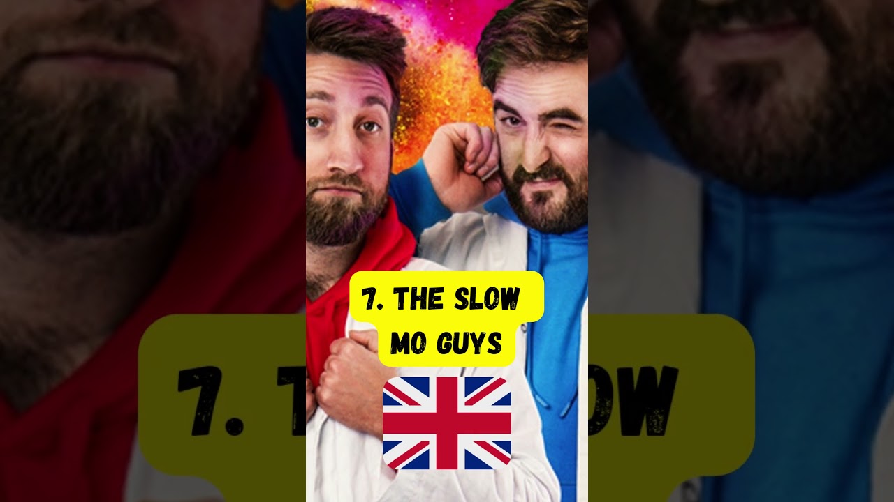 Top 10 YouTube groups in the world 2023 