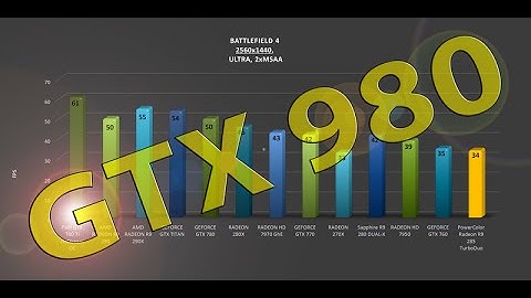 GeForce GTX 980 - BENCHMARKS / OFFICIAL GAME TESTS REVIEW