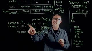 Supplement to Incremental IRR Video Example   Engineering Economics Live Class Recording
