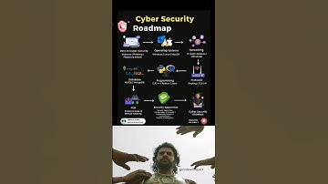 Cyber security Roadmap💯🔥// how to learn cyber security🔥#shorts#programming#Developer #cybersecurity