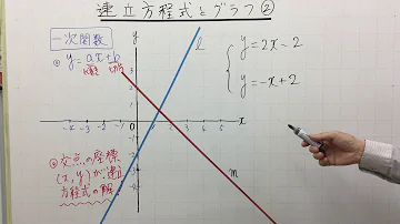 連立方程式の解グラフ Mp3