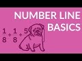 Understanding Integer Addition on a Number Line
