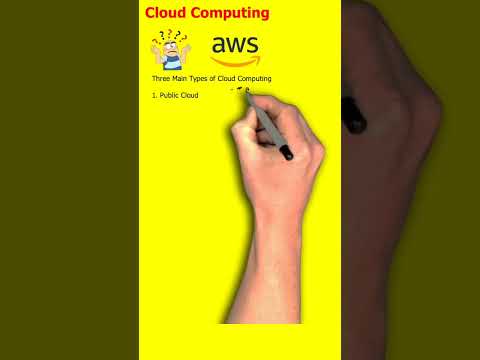 Types of Cloud Computing & Services