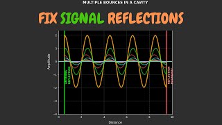 Why Impedance Matching MATTERS in RF Amplifiers: S‑Parameters, Reflections & More