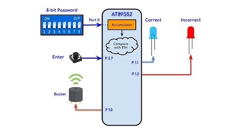 Password Identification using AT89S52 Microcontroller & Assembly Code