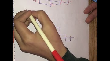 Singularity function (unit step function)