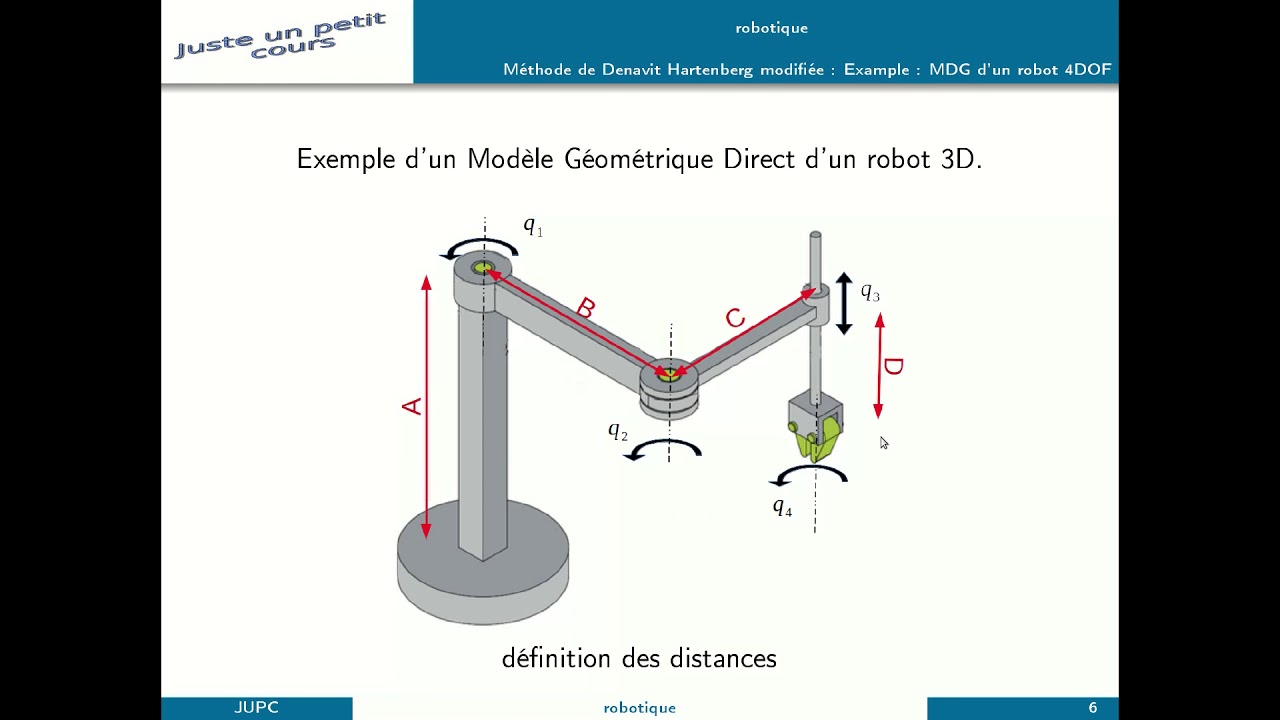 Méthode de Denavit Hartenberg modifiée (convention Khalil Kleinfinger)
