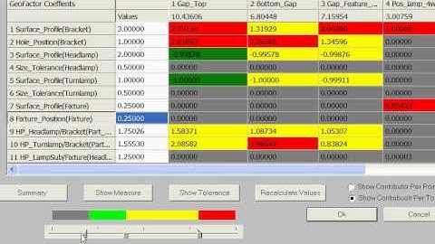 Matrix in 3DCS Advanced Analyzer & Optimizer