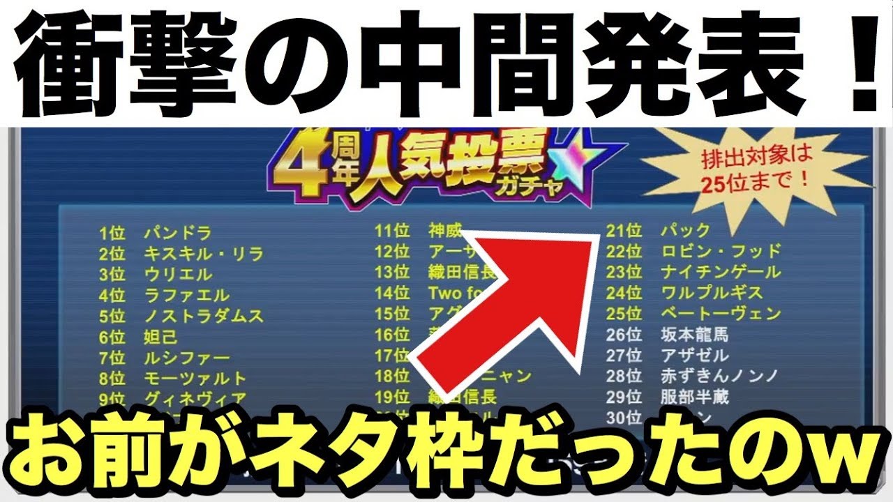 キャラ モンスト ランキング 人気 【モンスト】ワールドトリガー 人気ランキング!