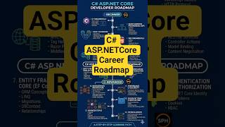 C# ASP.NET Career Roadmap