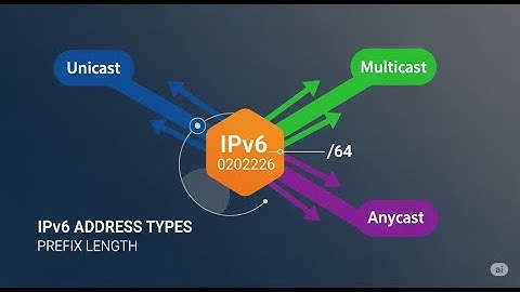 IPv6 Address Types Explained: Unicast, Multicast, Anycast & Link-Local