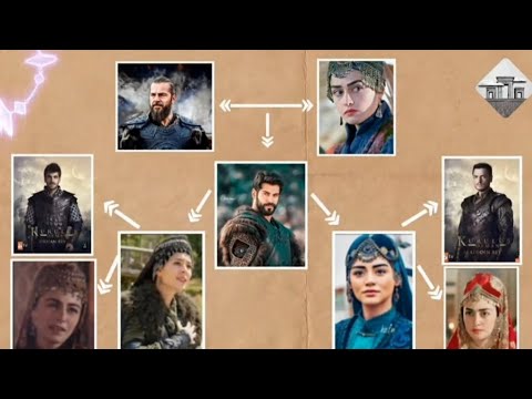 مقبره عثمان غازی و اورهان غازی شهر بورسا ترکیه