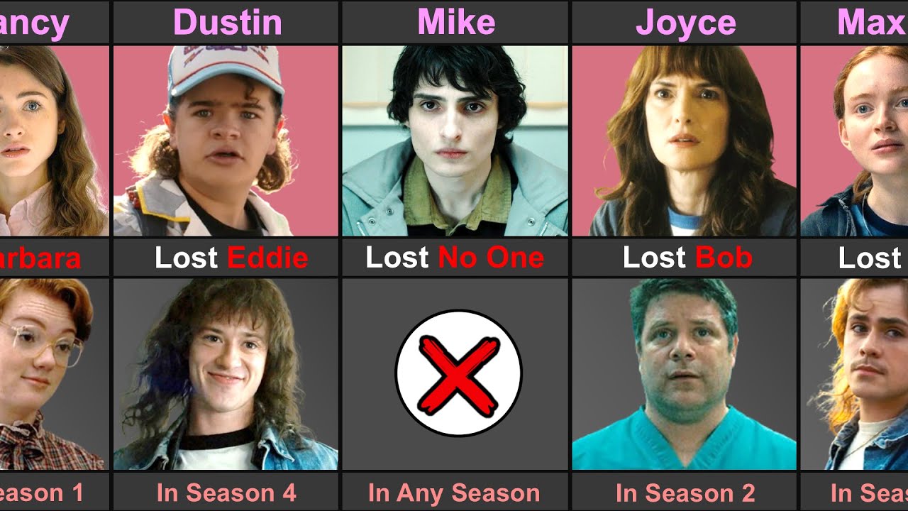 Stranger Things Character Who Lost Someone In Season 1-4