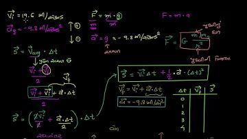Plotting projectile displacement, acceleration, and velocity