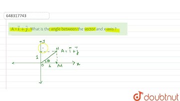 A = vec(i) + vec(j). What is the angle between the vector and x-axis ? | 12 | ELEMENTS OF VECTOR...