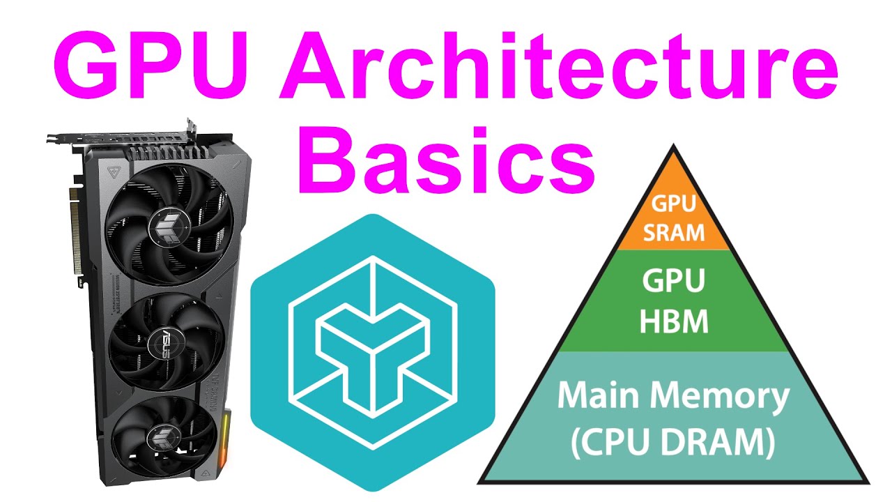Triton GPU Kernels Lesson #2 | GPU Architecture Basics
