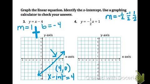 Math 4.4 Graphing Linear Equations in slope intercept form