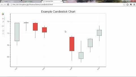 202 Building Chart Candlesticks with Bokeh Quadrants