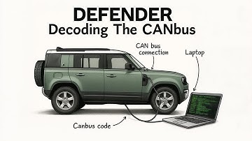 CANbus-gegevens analyseren op een Land Rover Defender L663 met behulp van SAVVYCAN (om nieuwe acc...