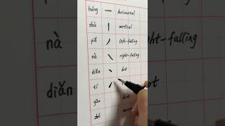 Information 8 Basic Strokes of Chinese Characters | #LearnChinese #mandarinchinese #chinesecharacterstroke News